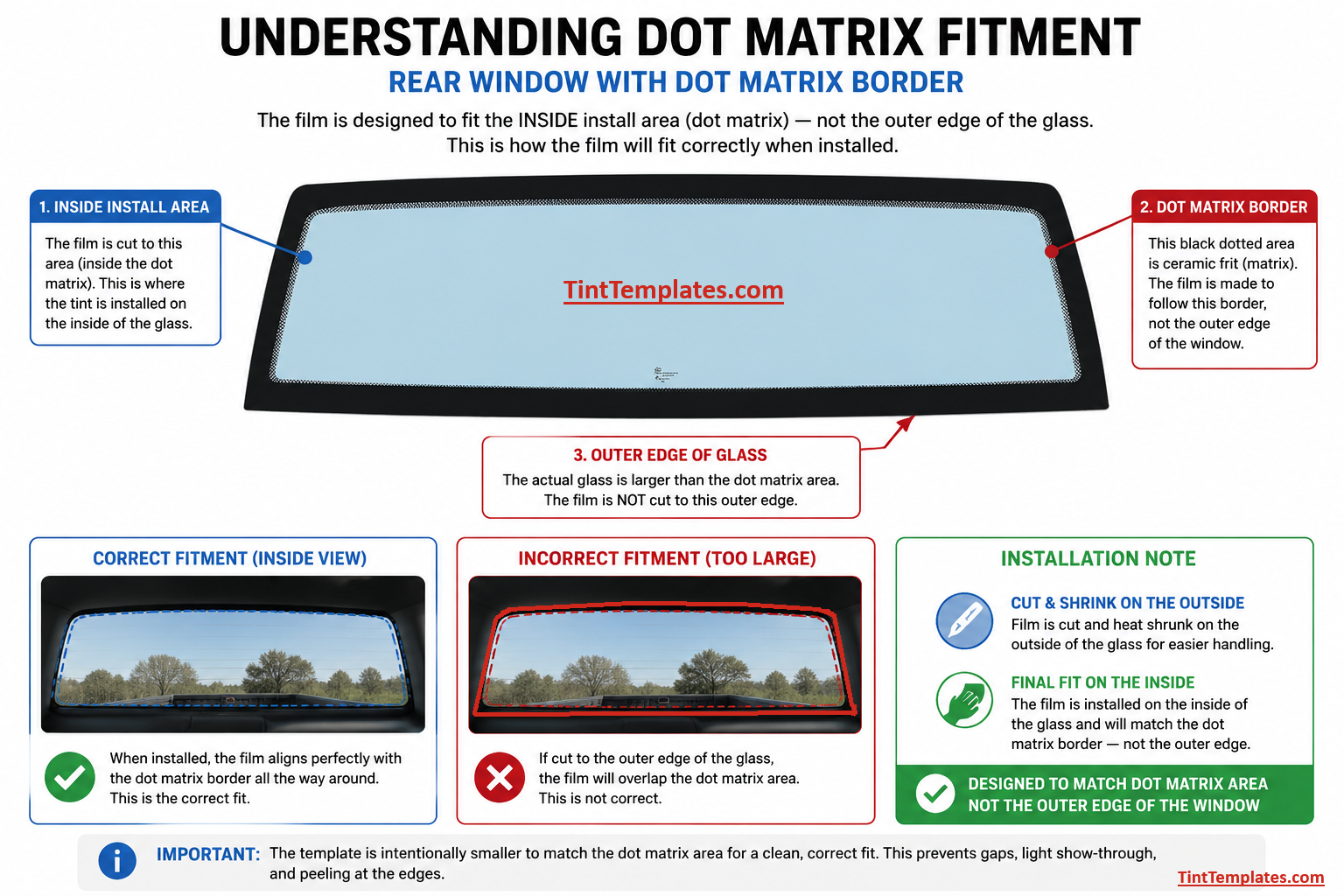 Understanding Dot Matrix Window Fitment for Tint Templates